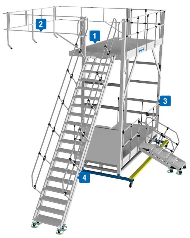 Høydejusterbare sidearbeidsplattformer